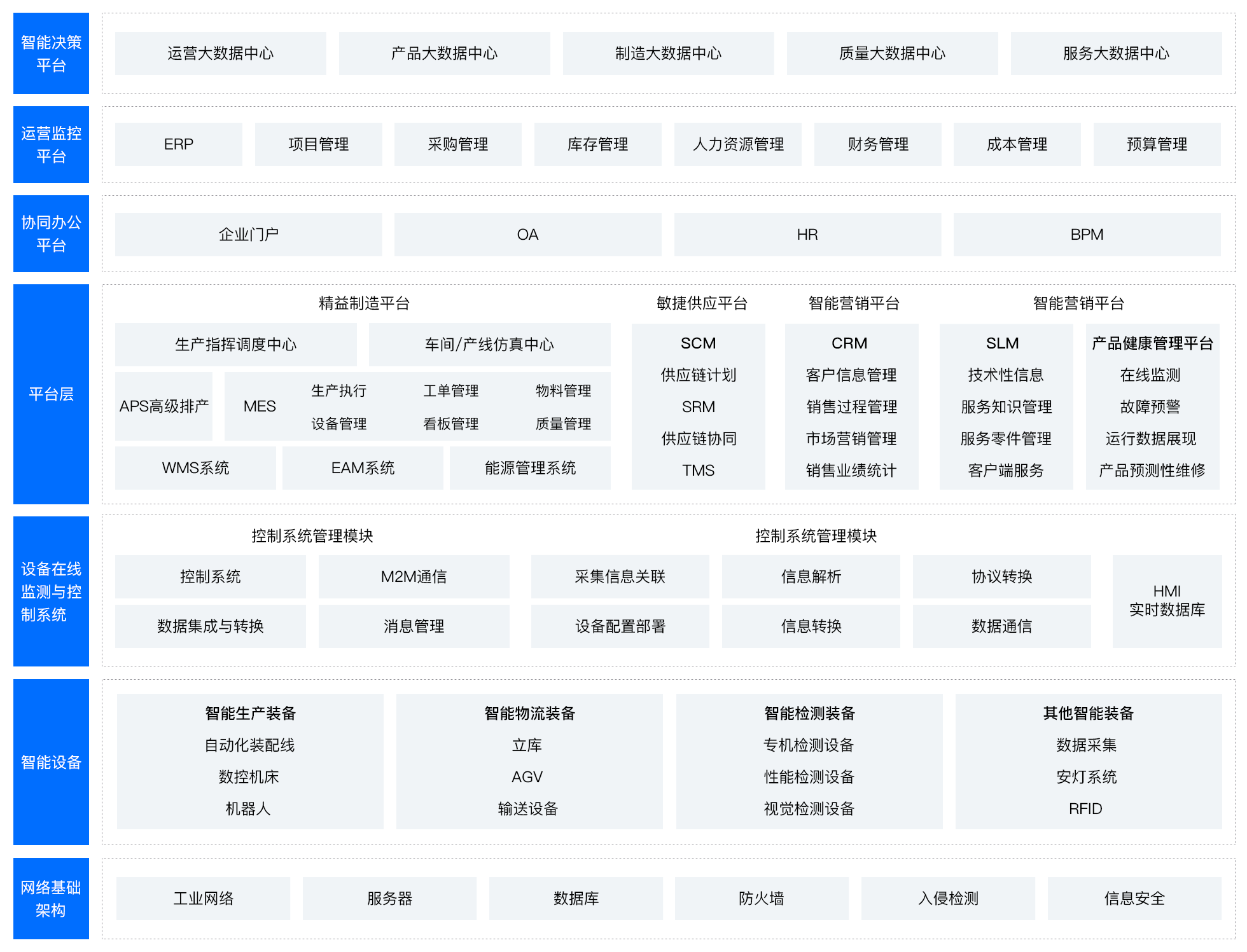 智慧工厂方案架构