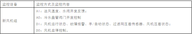 新风机组监控.png