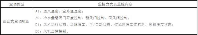 空调机组监控.png
