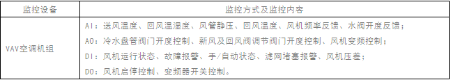 末端风机盘管系统监控.png