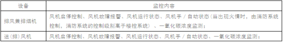 送排风系统监控内容.png