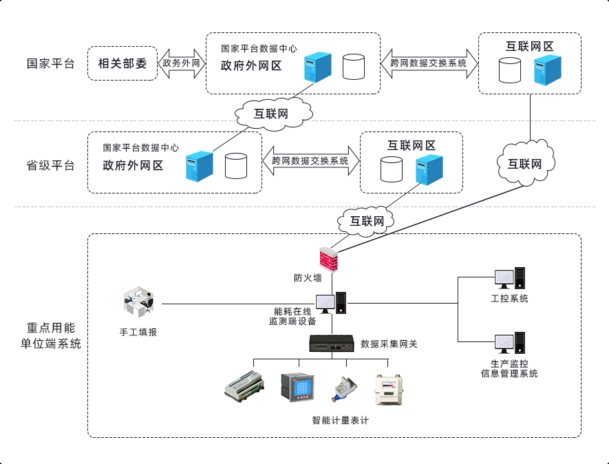 康沃思物联重点用能单位能耗在线监测系统.png