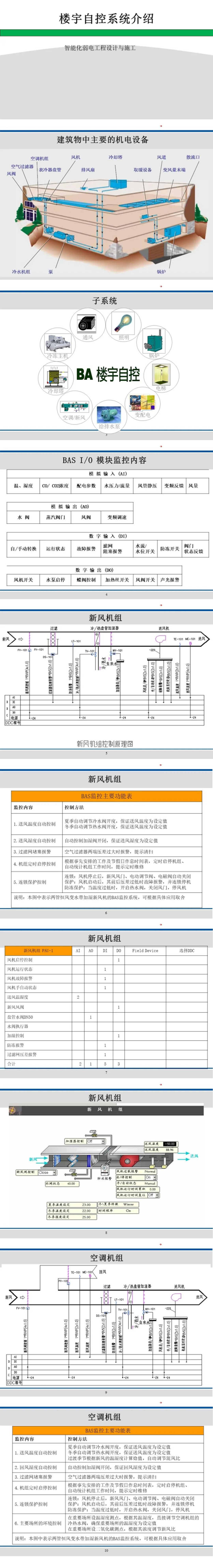 楼宇自控系统入门知识图谱1.jpg