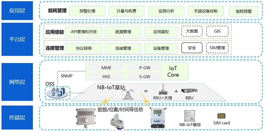 能耗系统架构.png