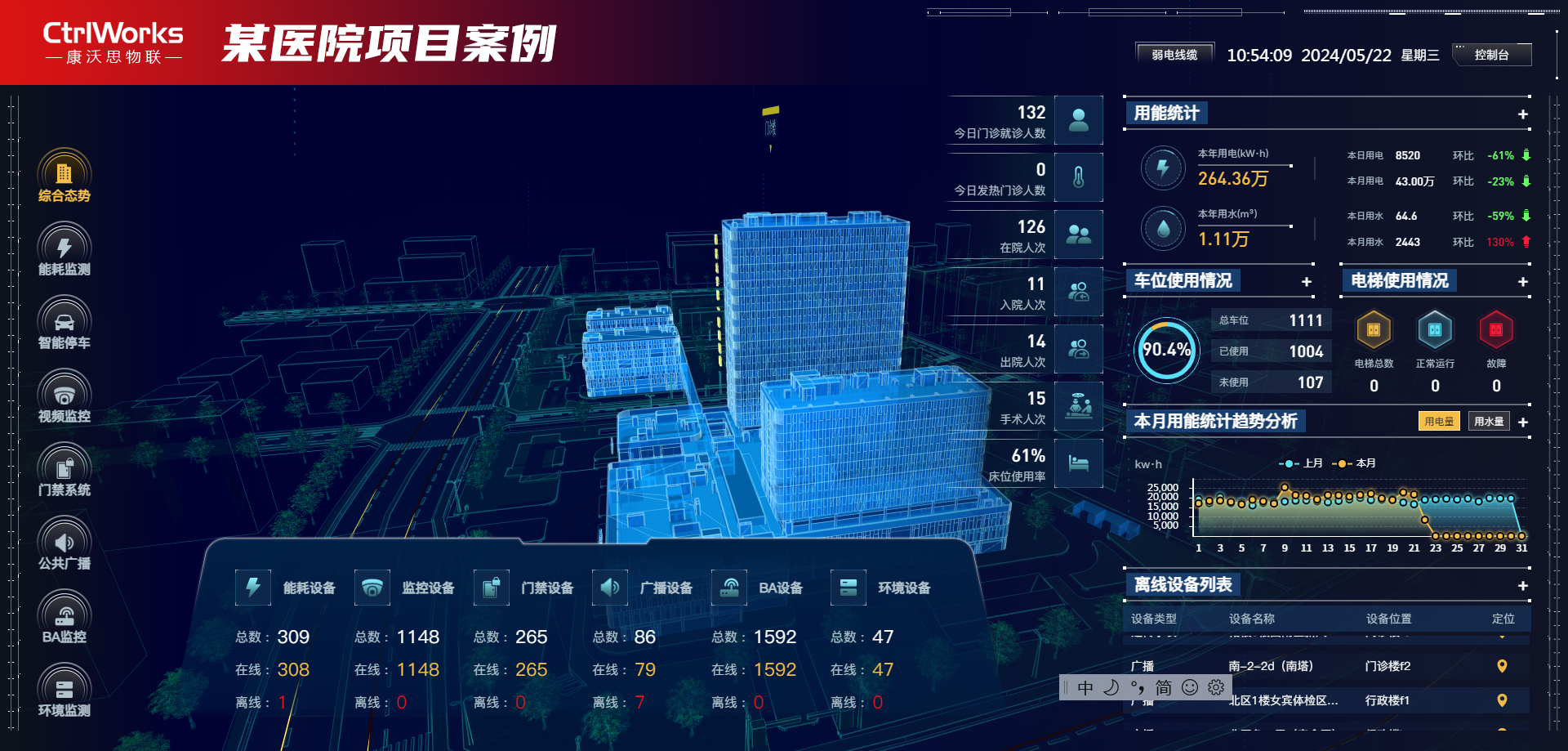 楼宇自控是一套集中式、自动化建筑设备管理系统，保证设备良好运行