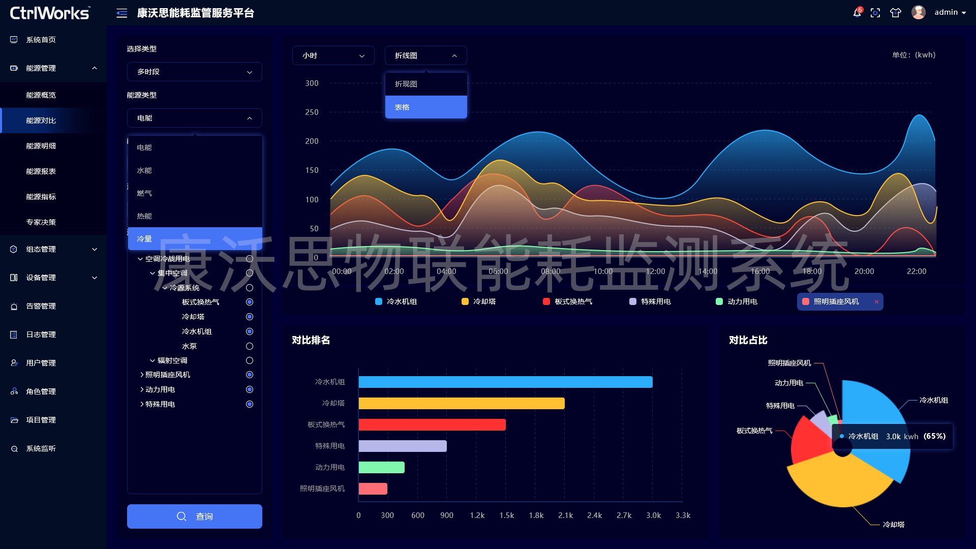 能耗监测管理平台为实现能源高效利用提供了全新的思路和方法